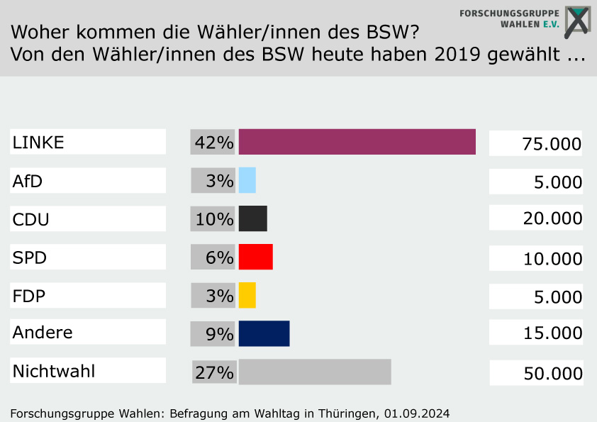 Forschungsgruppe Wahlen > Wahlen > Grafiken Zu Aktuellen Wahlen ...